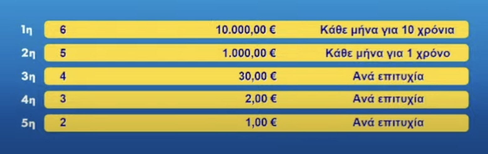 ΛΟΤΤΟ
